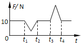 91