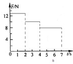 91������