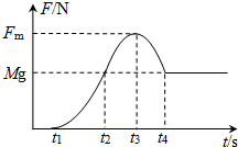 91