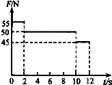 91
