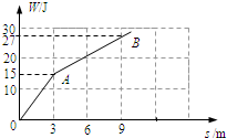 91