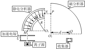 91������