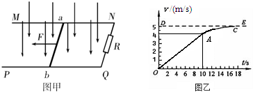 91