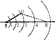 91