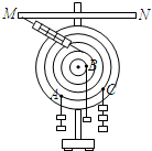 91