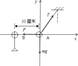 91
