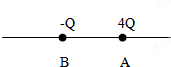 91
