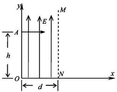 91������