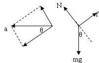 91