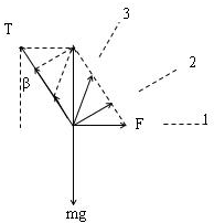 91