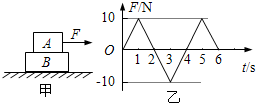 91