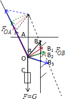 91