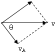 91