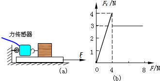 91������