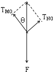 91