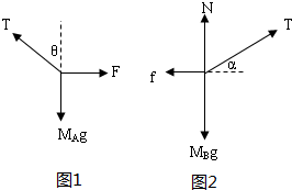 91������