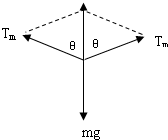 91������