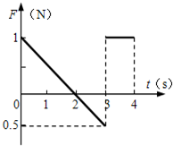 91