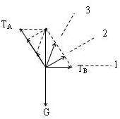 91������