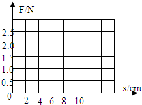 91