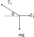 91