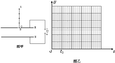 91������