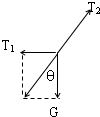 91