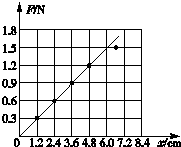 91������