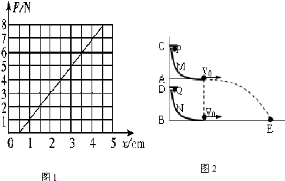 91