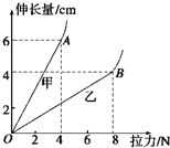 91考试网