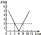 91������