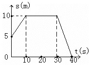 91