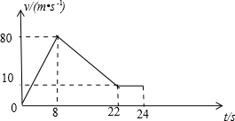 91