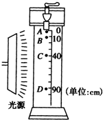 91