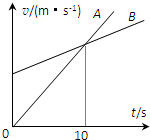 91