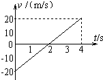 91