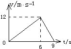 91