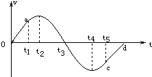 91