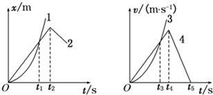 91������