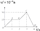 91