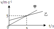 91