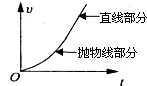 91
