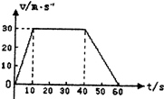 91
