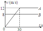 91