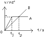 91