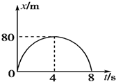 91