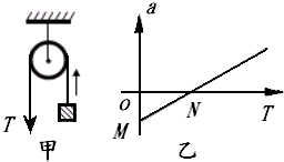91