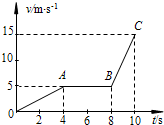 91