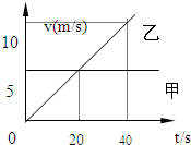 91