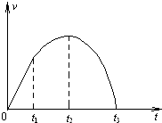 91